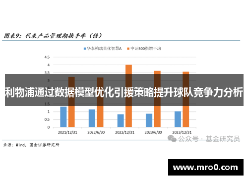 利物浦通过数据模型优化引援策略提升球队竞争力分析