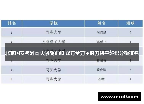 北京国安与河南队激战正酣 双方全力争胜力拼中超积分榜排名