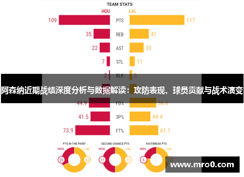 阿森纳近期战绩深度分析与数据解读：攻防表现、球员贡献与战术演变